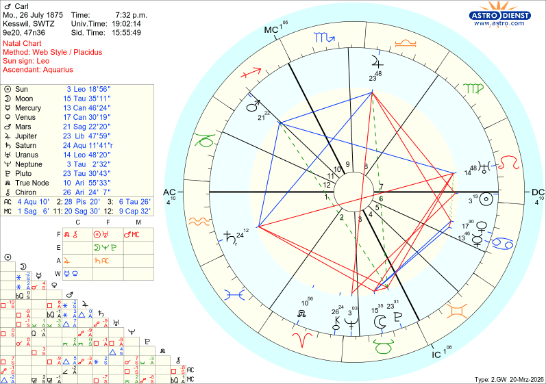 Carl Jung natal chart — astro.com